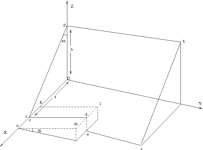 deformation geometry