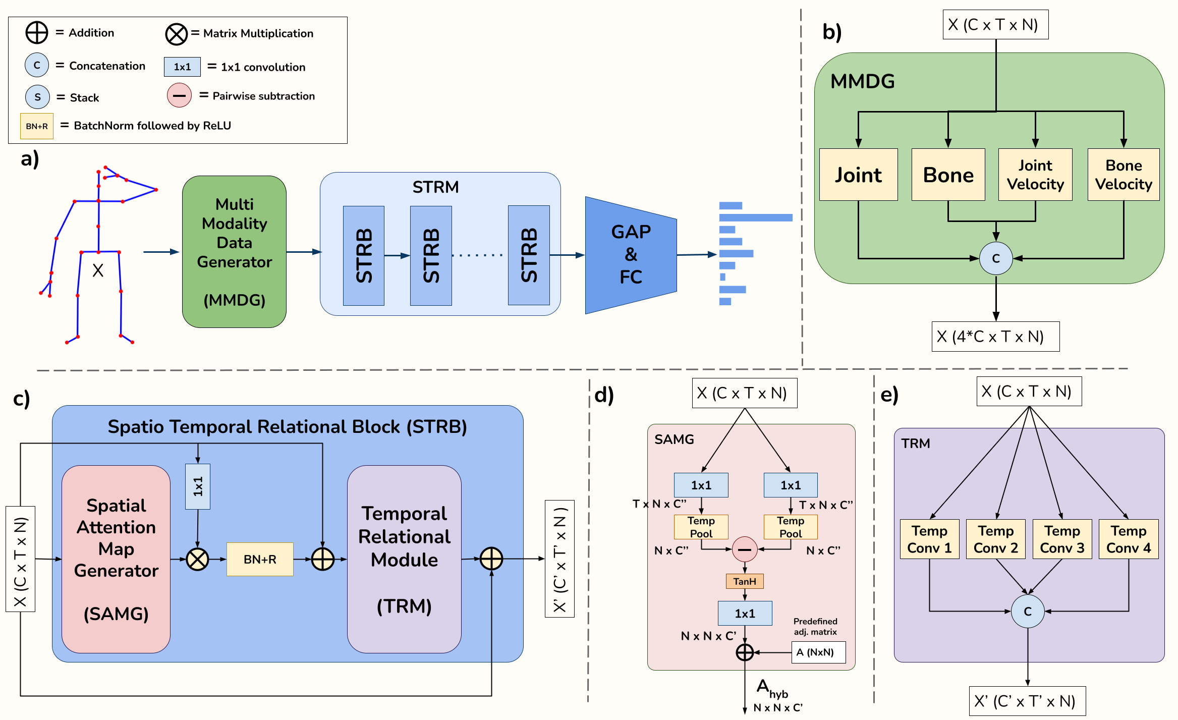 PSUMNet architecture diagram 2