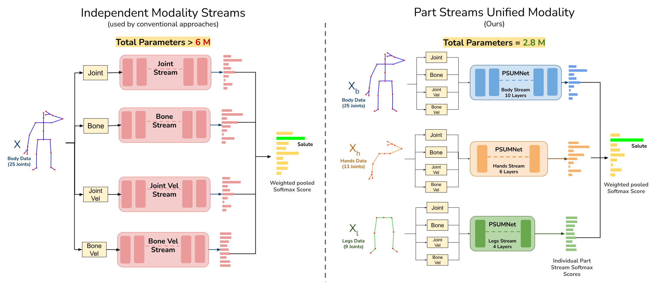 PSUMNet pipeline diagram2