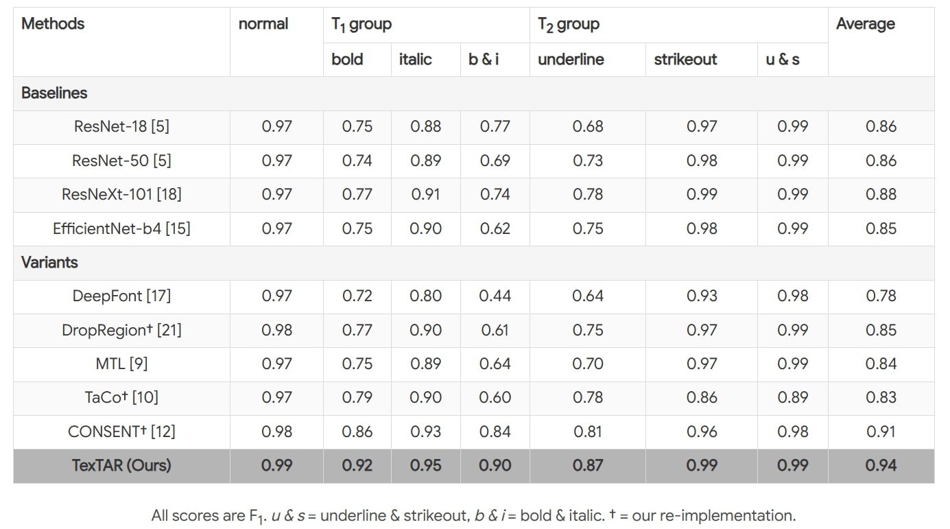 Comparison with State-of-the-Art Approaches