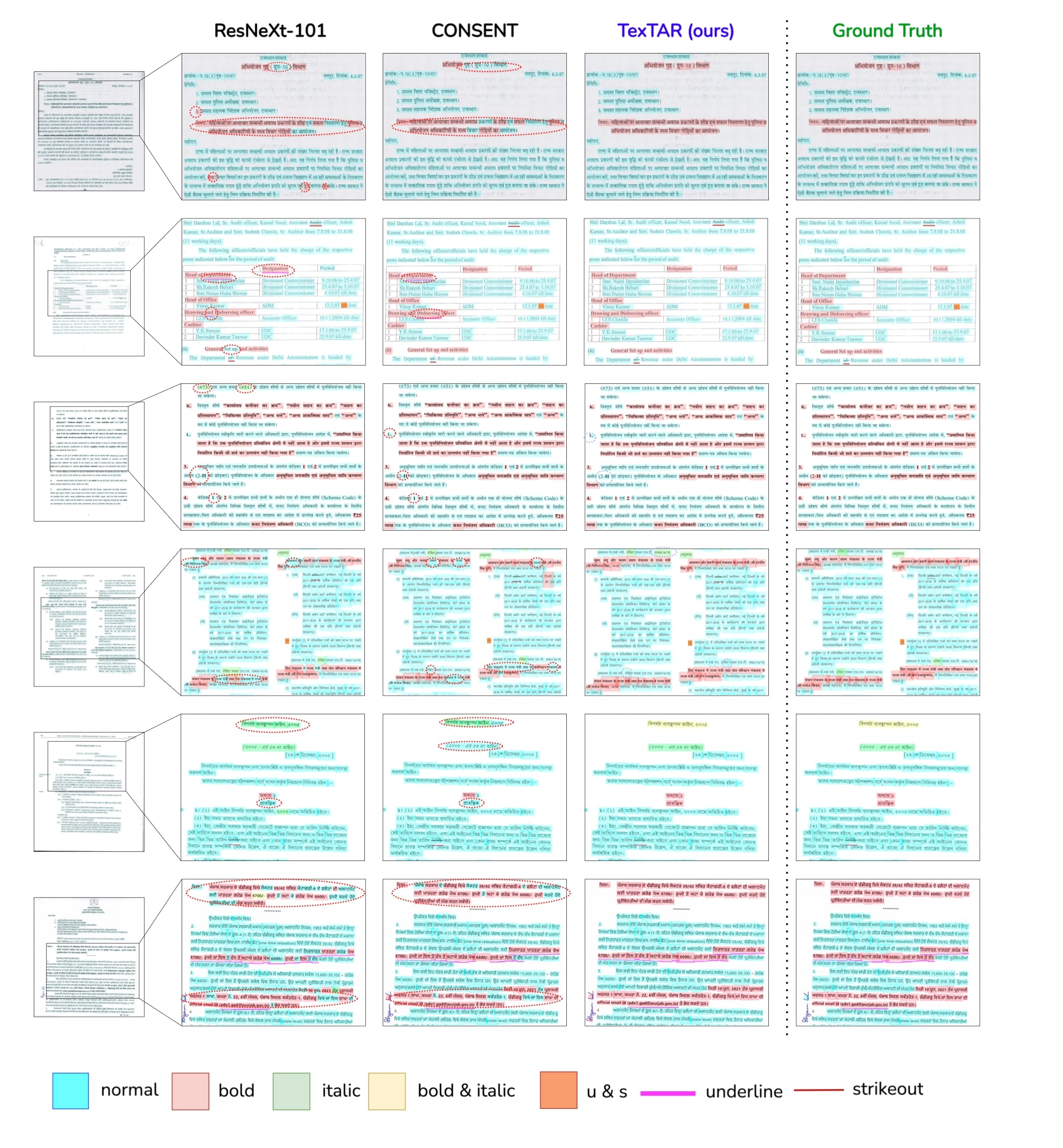 Visualization of results