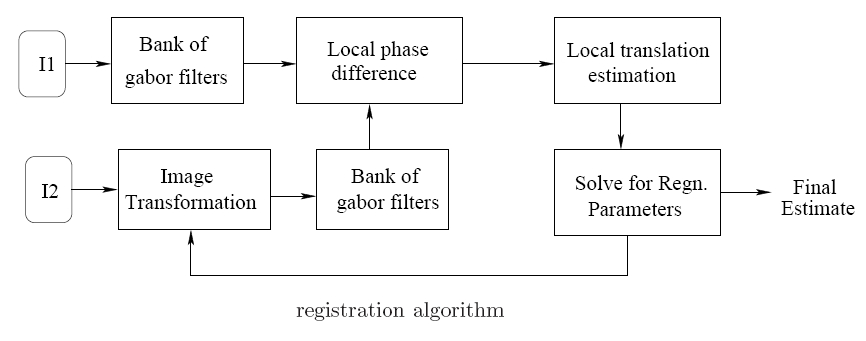 registrationAlgorithm