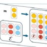 Semantic Association