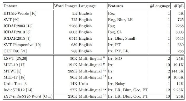 iiitar-img