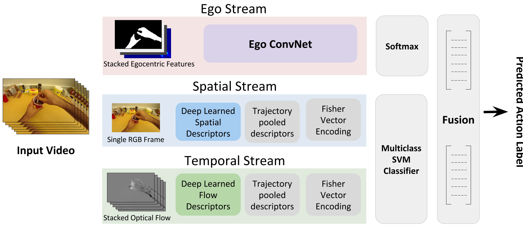 fusion architecture