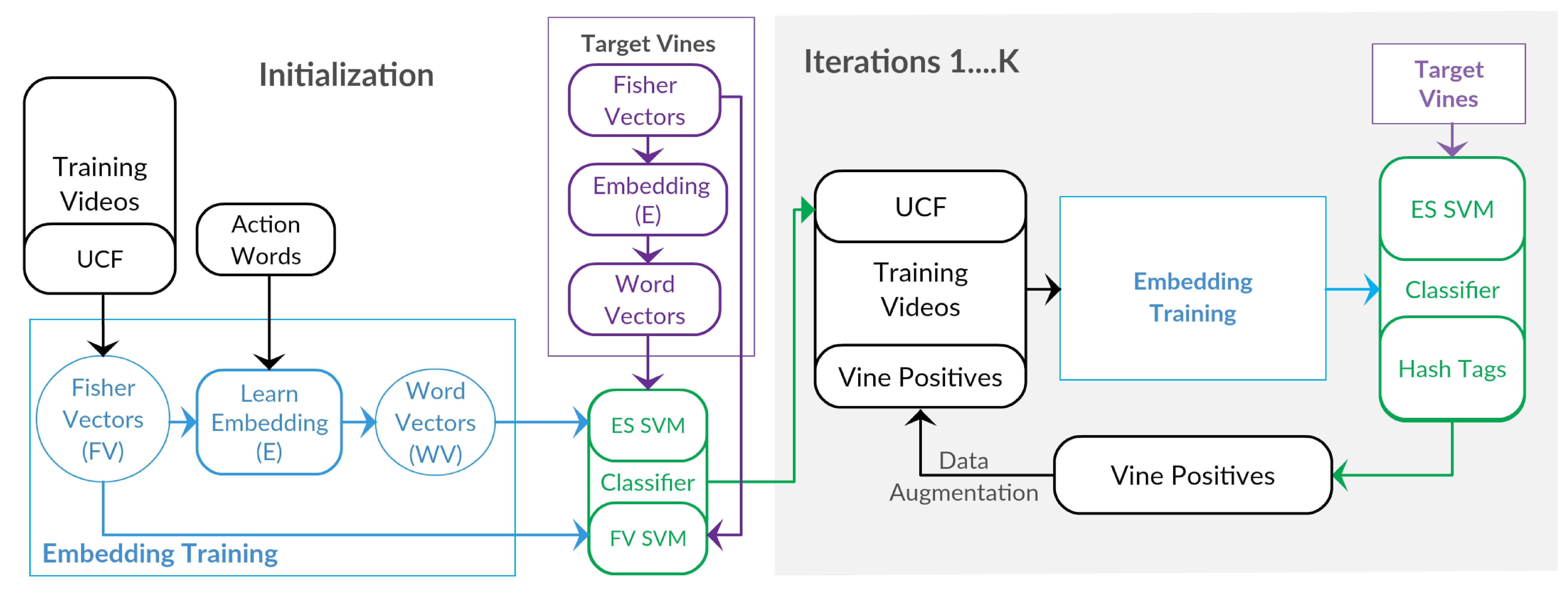 flowchart gcpr page 001