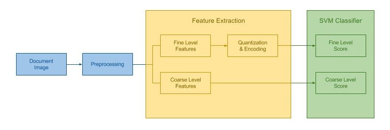 Project Page Flowchart 2.0