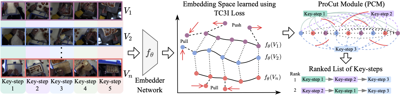 ECCV diagrams Methodology v0 5