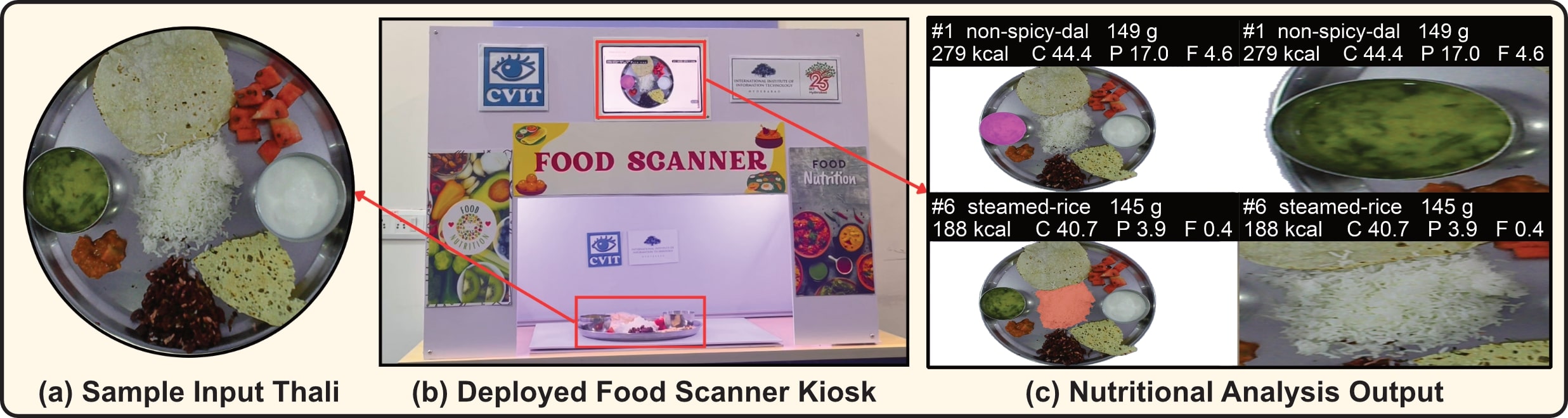 The deployed Food Scanner Kiosk in a university cafeteria.
