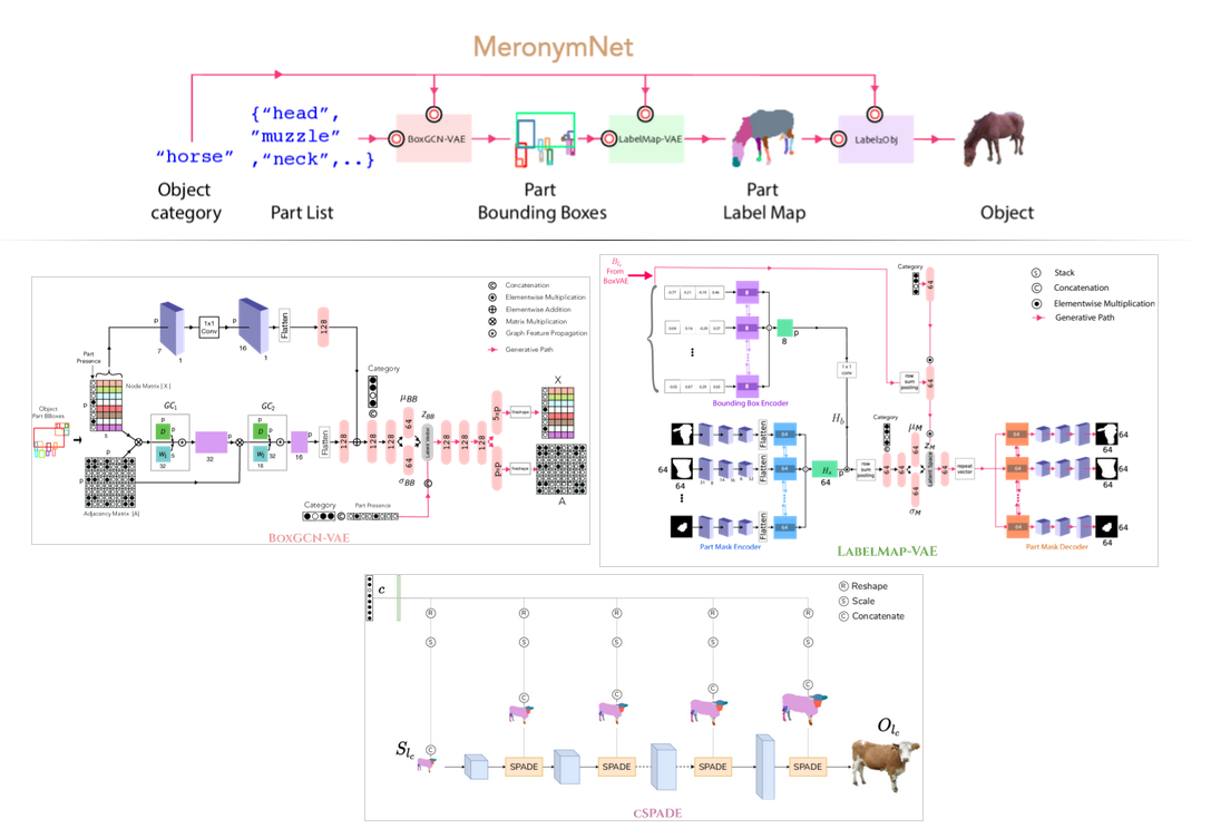 meronymnet