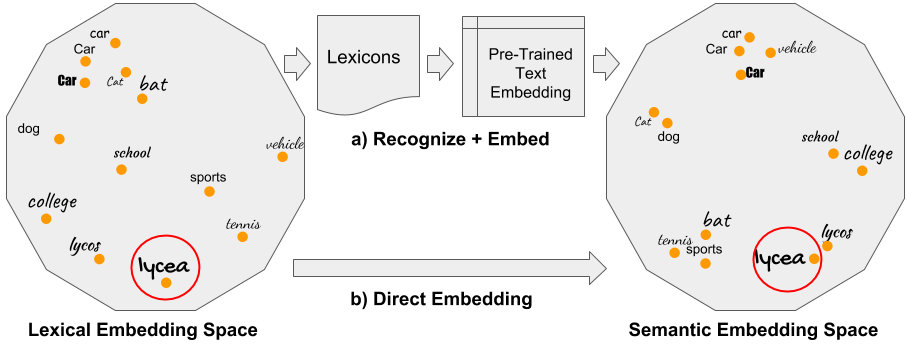 bringing-semantics-in-word-image-representation