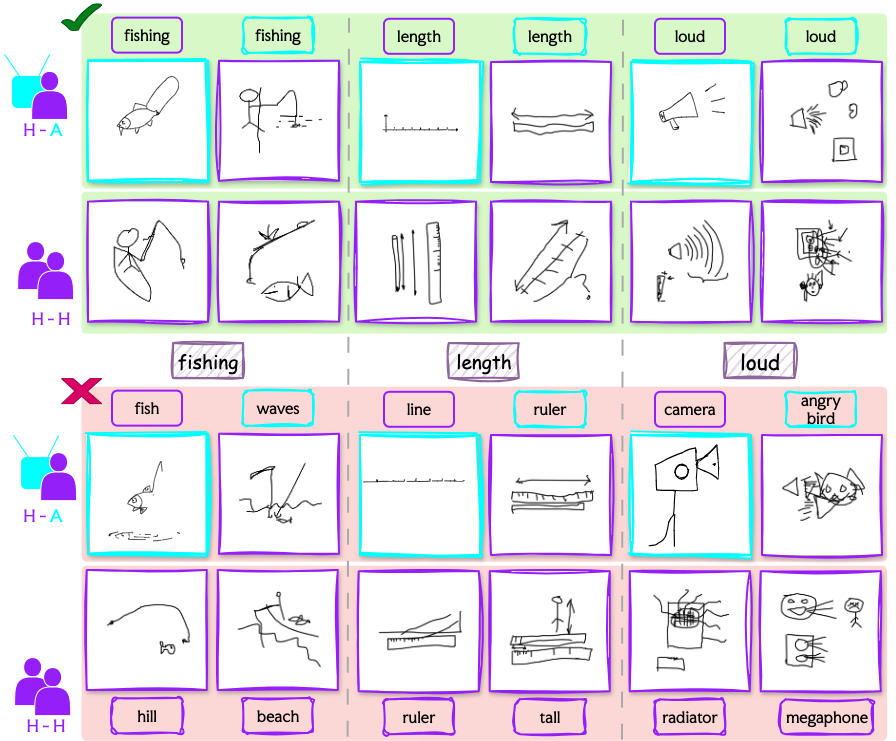 Sketchtopia Teaser Visual 2 - Diverse Sketches from Dataset
