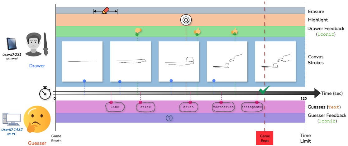Sketchtopia Teaser Visual 1 - Example Sketch Interaction