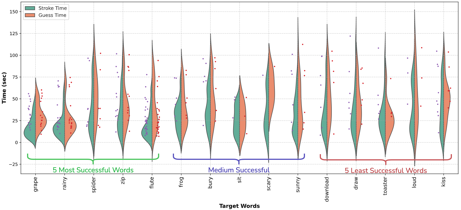 Sketchtopia Teaser Visual 3 - Asynchronous Communication Example