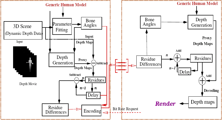 poojathesis