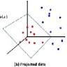 Semantic Association