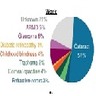 Semantic Association