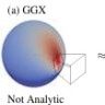 Semantic Association
