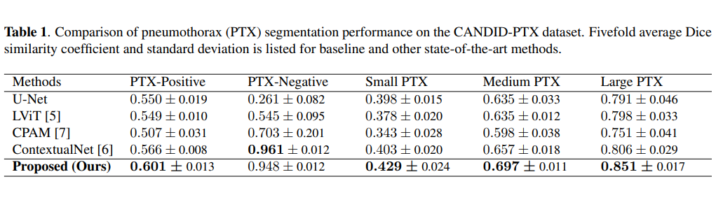 Quantitative Results