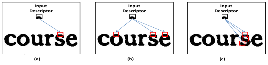 Locality in Character Space