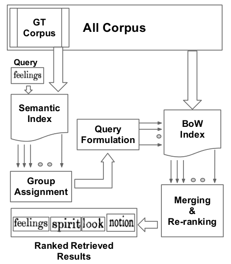 Semantic Architecture