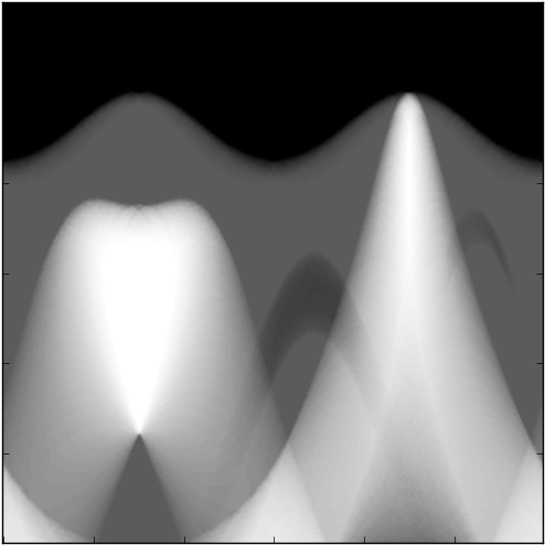Radon Transform